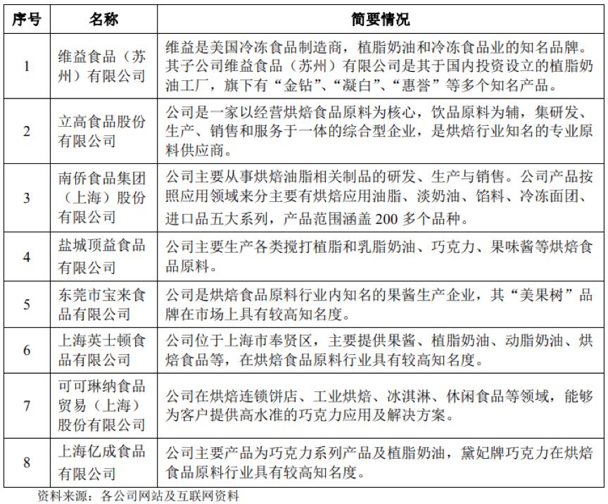 海融科技轉投創業板 能否問鼎A股“奶油第一股”？保健食品銷售成關鍵變量